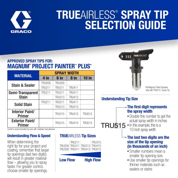 Graco Magnum Project Painter Plus Electric Stationary Airless Paint Sprayer - Image 8