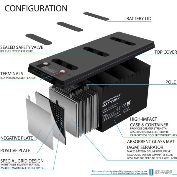 12V 200Ah 4D SLA AGM Battery Replacement for Solar Systems - Image 3