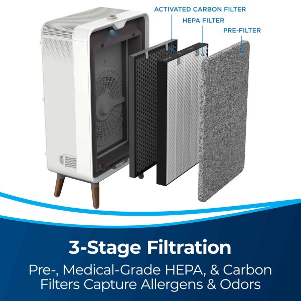 Air320 Air Purifier 5-Speed White HEPA Air Purifier ENERGY STAR (Covers: 1770-sq ft) - Image 5