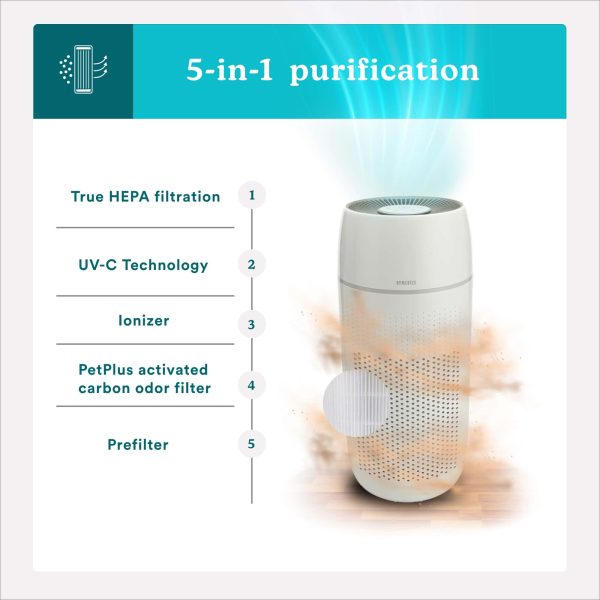 HOMEDICS 3-Speed Ionic White HEPA Air Purifier ENERGY STAR (Covers: 266-sq ft) - Image 2