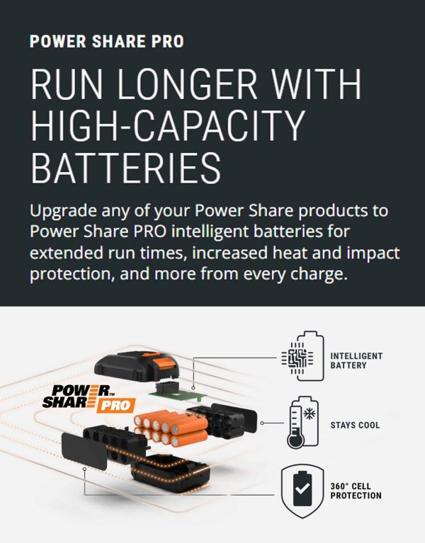 WORX NITRO POWER SHARE 40-volt 16-in Brushless Battery 4 Ah Chainsaw (Battery and Charger Included) - Image 7