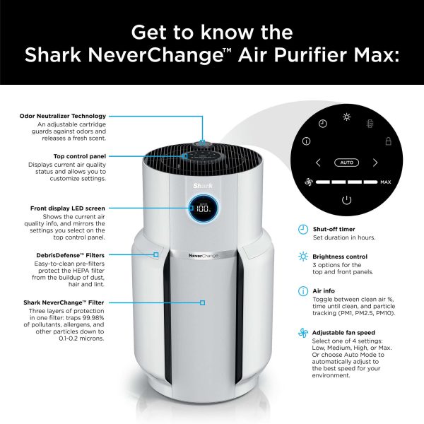 NeverChange Air Purifier MAX 5-Speed White True HEPA Air Purifier (Covers: 1400-sq ft) - Image 13