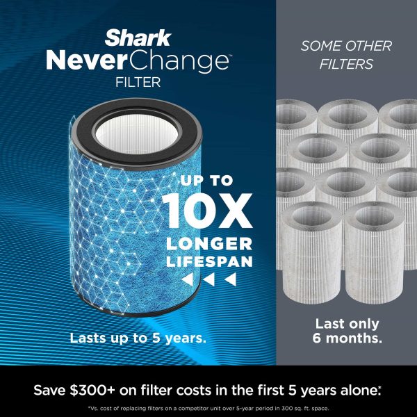 NeverChange Air Purifier MAX 5-Speed White True HEPA Air Purifier (Covers: 1400-sq ft) - Image 2