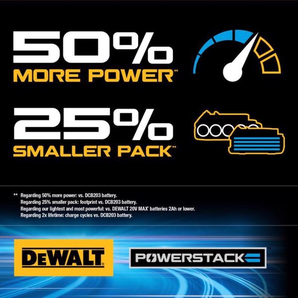 DeWalt 20V MAX ATOMIC Cordless Brushless Compact Band Saw Kit (Battery   Charger) - Image 2