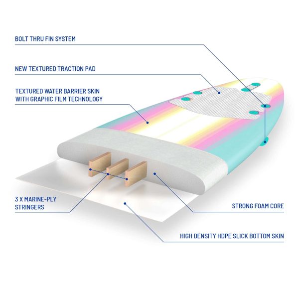 Wavestorm   Classic Soft Top Foam 8ft Surfboard   burst - Image 6
