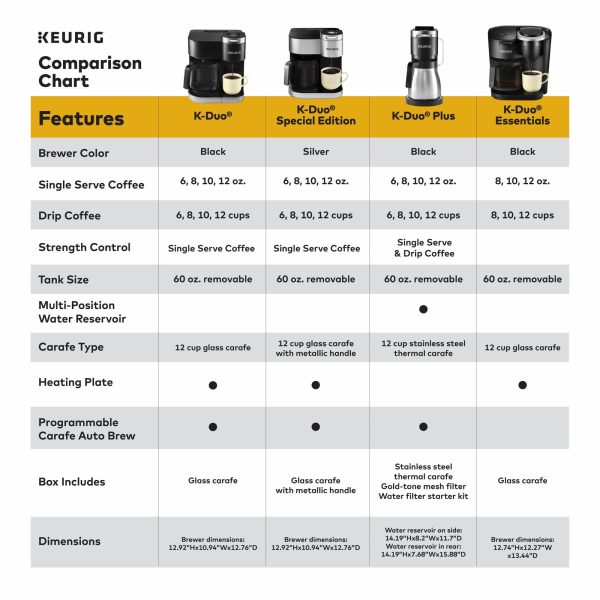 K-Duo Single Serve K-Cup Pod   Carafe Coffee Maker, Black,1470 watts - Image 7