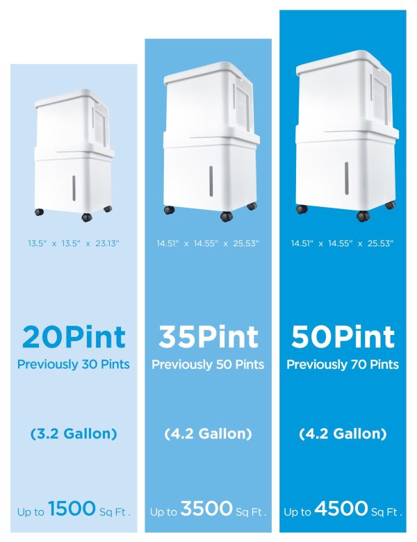 Midea Cube 20 Pint Dehumidifier for Basement and Rooms at Home for up to 1500 Sq. Ft., Smart Control - Image 2