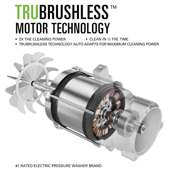 3000 PSI (1.1 GPM) TruBrushless Electric Pressure Washer (PWMA Certified) - Image 4