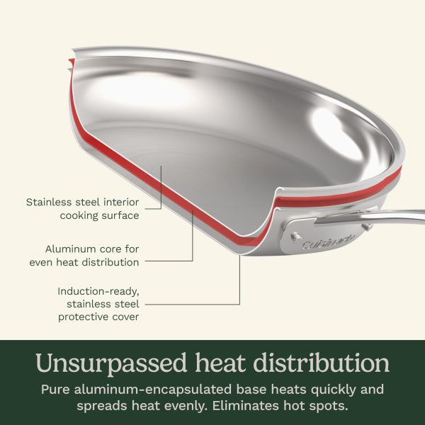 11-Piece Cookware Set, Chef s Classic Stainless Steel Collection 77-11G - Image 5