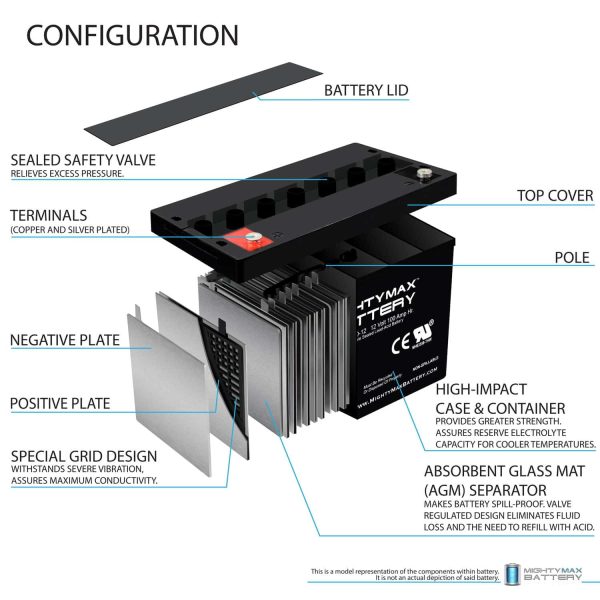 12V 100Ah SLA Battery Replacement for Zoeller Sump Pump - Image 3