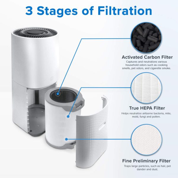 True HEPA Air Purifier LV-H134 Tower Pro for Extra-Large Rooms  (1170 sq. ft), with Smart Laser Sensor, Auto Mode, Energy Star - Image 2