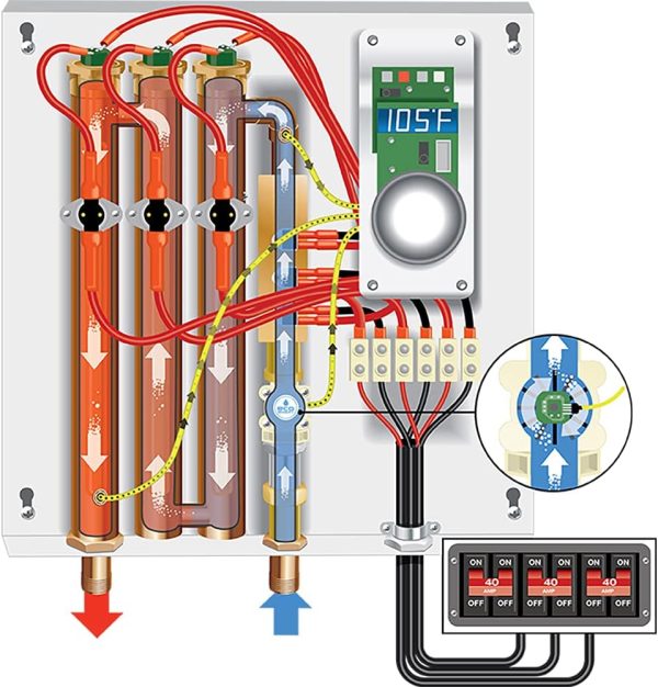 EcoSmart ECO 27 Tankless Water Heater, Electric, 27-kW   Quantity 1, 17 x 17 x 3.5 - Image 7