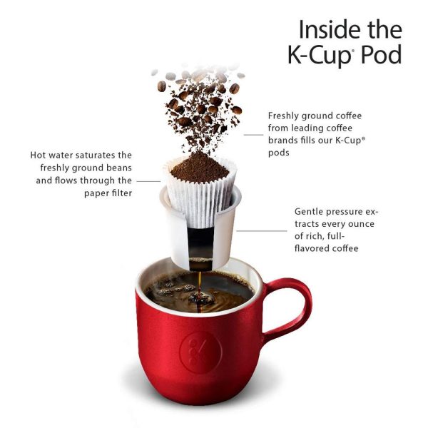 New England Coffee Breakfast Blend Medium Roast Single Serve Pods, 12ct Box (Pack of 6) - Image 12