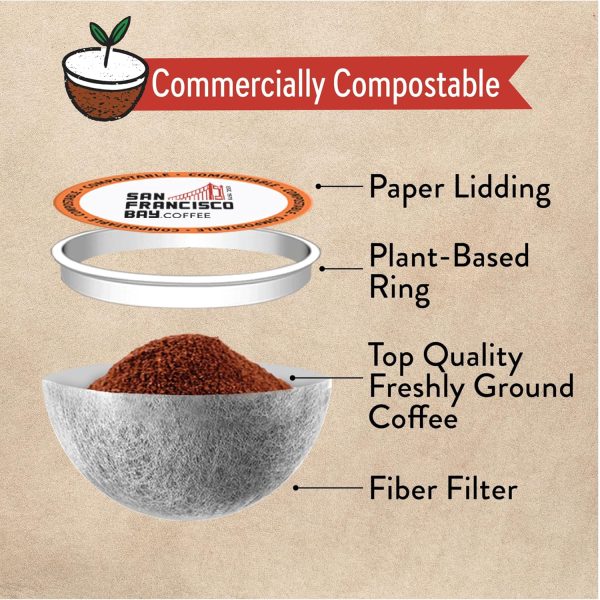 San Francisco Bay Compostable Coffee Pods   Cinnamon Crumb Cake (80 Ct) K Cup Compatible including Keurig 2.0, Flavored, Medium Roast - Image 4