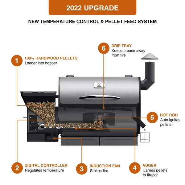 ZPG-450A3 Wood Pellet Grill   Smoker 8-in-1 BBQ 2022 model, Black - Image 6