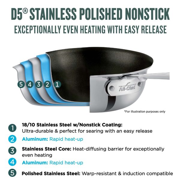 d5 Stainless-Steel Nonstick Fry Pan Set - Image 4