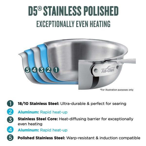 d5 Stainless-Steel Deep Skillet Set - Image 8