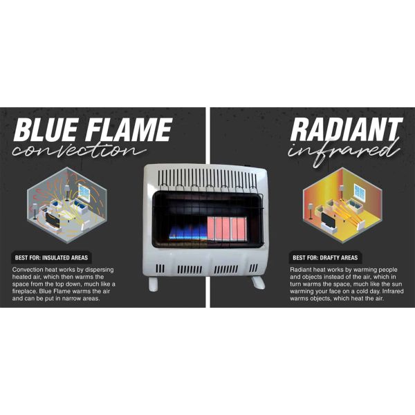 30,000 BTU Vent Free Radiant Propane Heater - Image 7