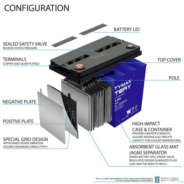 12V 100AH GEL Battery Replaces Solar Wind Deep Cycle VRLA 12V 24V 48V - Image 3