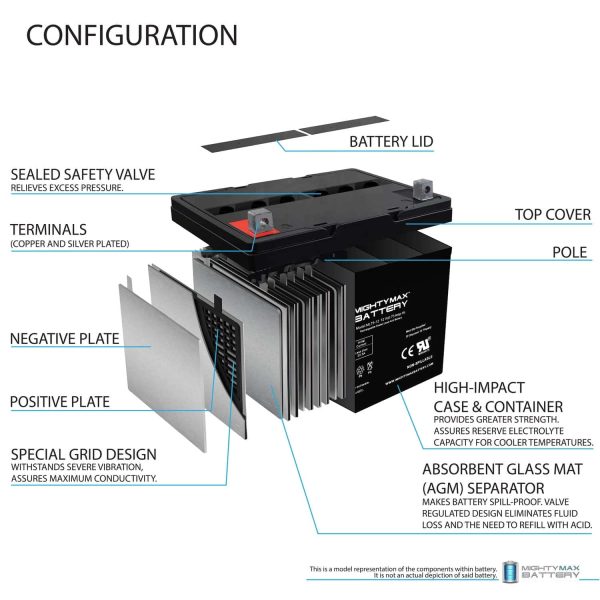 12V 75AH Battery Replacement for MK 8G24 - Image 3