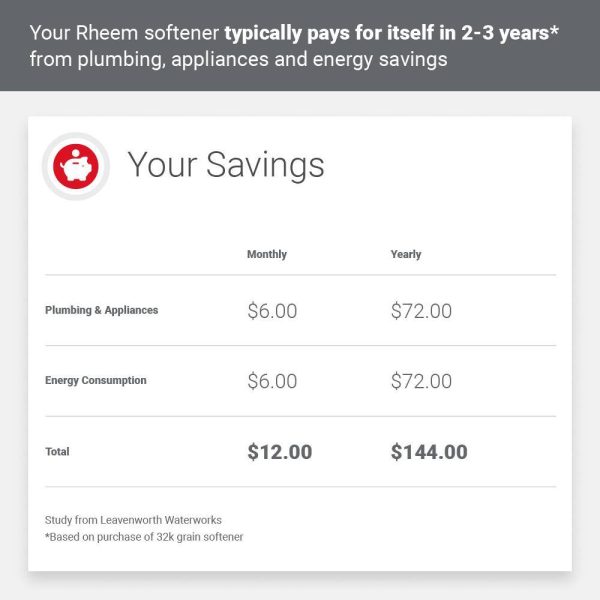 Rheem RHS32 Preferred 32,000 Grain Water Softener - Image 10