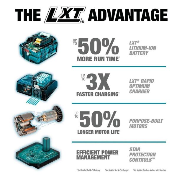 XSR01PT 18V X2 LXT 5.0Ah Lithium-Ion (36V) Brushless Cordless Rear Handle 7-1/4 in. Circular Saw Kit - Image 3