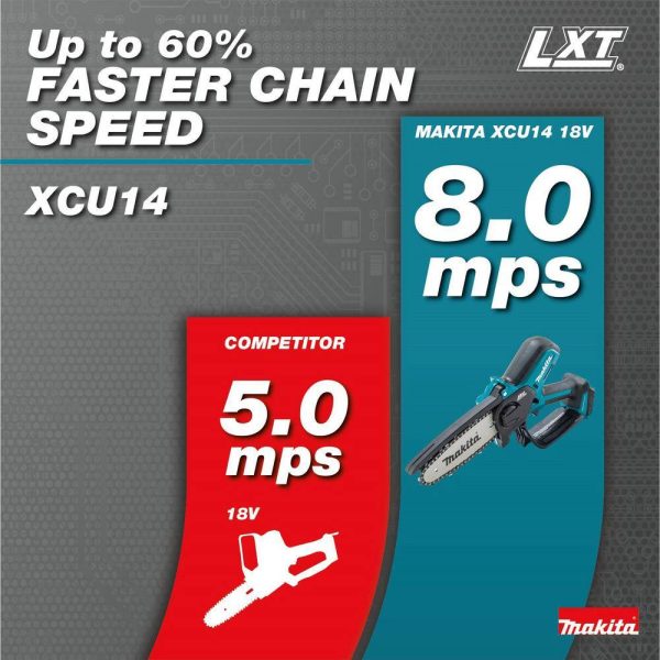 XCU14Z 18-Volt  Lithium-Ion Brushless Cordless 6 in. Chain Saw (Tool Only) - Image 6