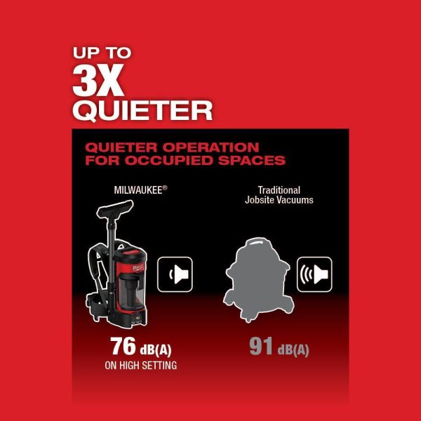 0885-20-48-11-1850 M18 FUEL 1 Gal. 18-Volt Lithium-Ion Brushless Cordless 3-in-1 Backpack Vacuum W/ 5.0Ah Battery - Image 11
