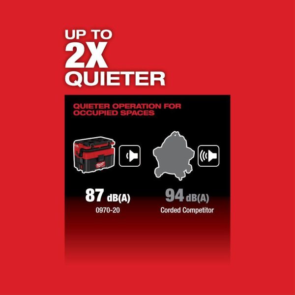0970-20-48-11-1837 M18 FUEL PACKOUT 18-Volt Lithium-Ion Cordless 2.5 Gal. Wet/Dry Vacuum with 2 M18 HIGH OUTPUT 3.0 Ah Batteries - Image 8