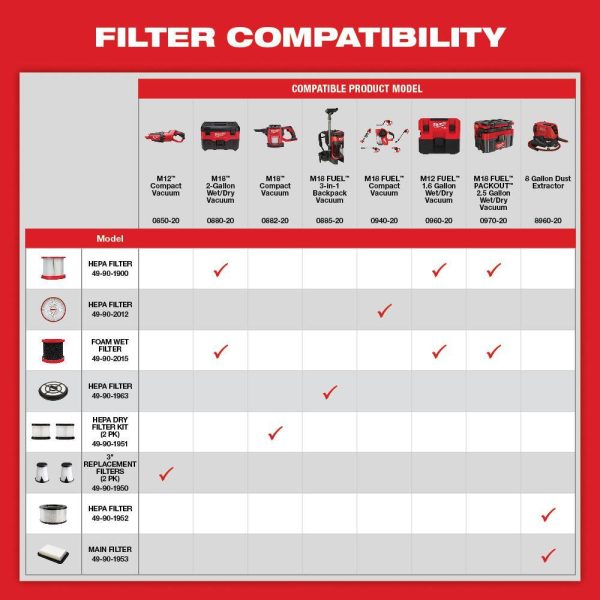 0970-20-48-11-1862 M18 FUEL PACKOUT 18-Volt Lithium-Ion Cordless 2.5 Gal. Wet/Dry Vacuum with (2) M18 HIGH OUTPUT 6.0 Ah Batteries - Image 9