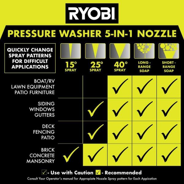 RY803023A 3100 PSI 2.3 GPM Cold Water Gas Pressure Washer - Image 7