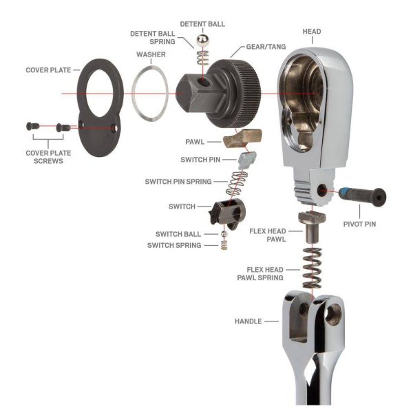 SRH99001 1/4,3/8,1/2 in. Drive Flex Head Ratchet Set (4-Piece) - Image 8