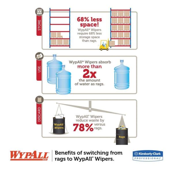 WYPALL KCC41455 X70 Cloths, POP-UP Box, 9-1/10 in. x 16-4/5 in., White, 100/Box, 10 Boxes/Carton - Image 4